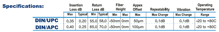 DIN Specifications